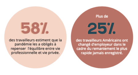 statistiques avenir du travail